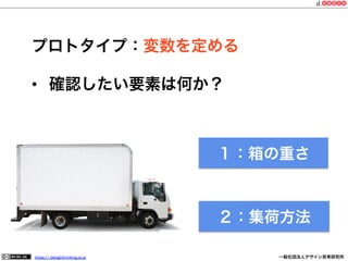 プロトタイプ：変数を定める
•  確認したい要素は何か？

１：箱の重さ

２：集荷方法
https:// designthinking.or.jp  

   

 

一般社団法人デザイン思考研究所

 