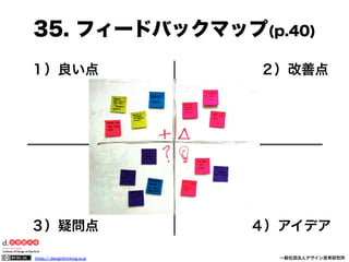 35. フィードバックマップ(p.40)
１）良い点 

２）改善点

３）疑問点 

４）アイデア

https:// designthinking.or.jp  

   

 

一般社団法人デザイン思考研究所

 