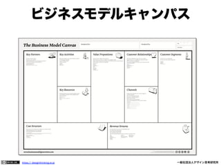 ビジネスモデルキャンパス

https:// designthinking.or.jp  

   

 

一般社団法人デザイン思考研究所

 
