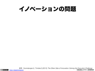 イノベーションの問題

参照：Govindarajan,V., Trimble,C.(2012) The Other Side of Innovation: Solving the Execution Challenge
https:// designthinking.or.jp  

   

 

一般社団法人デザイン思考研究所

 