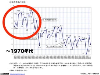 ∼1970年代

https:// designthinking.or.jp  

   

 

一般社団法人デザイン思考研究所

 