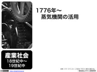 1776年∼
 蒸気機関の活用

産業社会
18世紀中∼
19世紀中
参照：P. F. ドラッカー (1993)『ポスト資本主義社会』
https:// designthinking.or.jp  

   

 

一般社団法人デザイン思考研究所

 