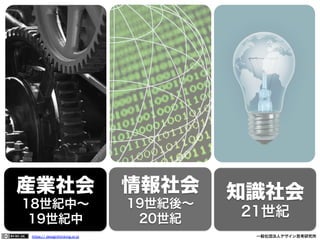 産業社会

情報社会

18世紀中∼
19世紀中

19世紀後∼
20世紀

https:// designthinking.or.jp  

   

 

知識社会
21世紀
一般社団法人デザイン思考研究所

 
