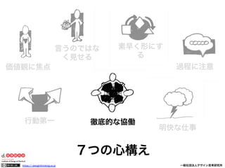 言うのではな
く見せる

素早く形にす
る
過程に注意

価値観に焦点

行動第一

徹底的な協働

明快な仕事

７つの心構え
https:// designthinking.or.jp  

   

 

一般社団法人デザイン思考研究所

 