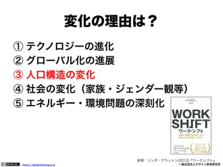 変化の理由は？
①  テクノロジーの進化
②  グローバル化の進展
③  人口構造の変化
④  社会の変化（家族・ジェンダー観等）
⑤  エネルギー・環境問題の深刻化

参照：リンダ・グラットン(2012)『ワークシフト』
https:// designthinking.or.jp  

   

 

一般社団法人デザイン思考研究所

 