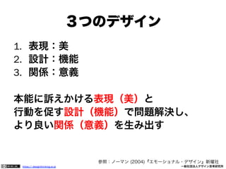 ３つのデザイン
1.  表現：美
2.  設計：機能
3.  関係：意義
本能に訴えかける表現（美）と
行動を促す設計（機能）で問題解決し、
より良い関係（意義）を生み出す

参照：ノーマン (2004)『エモーショナル・デザイン』新曜社
https:// designthinking.or.jp  

   

 

一般社団法人デザイン思考研究所

 