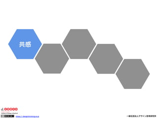 共感

https:// designthinking.or.jp  

   

 

一般社団法人デザイン思考研究所

 