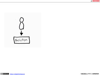 https:// designthinking.or.jp  

   

 

一般社団法人デザイン思考研究所

 