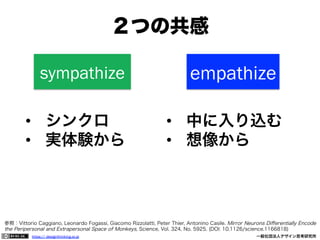 ２つの共感
empathize

sympathize
•  シンクロ
•  実体験から

•  中に入り込む
•  想像から

参照：Vittorio Caggiano, Leonardo Fogassi, Giacomo Rizzolatti, Peter Thier, Antonino Casile. Mirror Neurons Diﬀerentially Encode
the Peripersonal and Extrapersonal Space of Monkeys, Science, Vol. 324, No. 5925. (DOI: 10.1126/science.1166818)
https:// designthinking.or.jp  

   

 

一般社団法人デザイン思考研究所

 