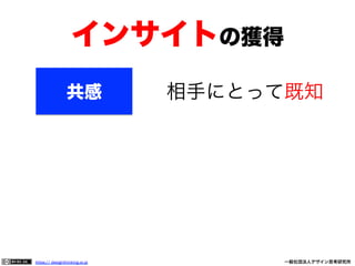 インサイトの獲得
相手にとって既知

共感

https:// designthinking.or.jp  

   

 

一般社団法人デザイン思考研究所

 