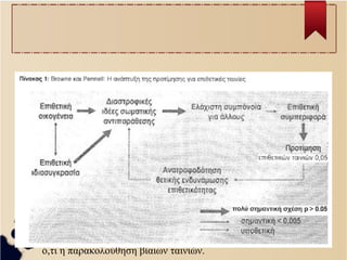 Το μοντέλο προέκυψε από ανάλυση μελετών που συγκρίνουν 
νεαρούς με εγκληματική συμπεριφορά με άλλους που δεν είχαν 
(Browne και Pennell, 2000, Browne και Pennell, 1998), οι οποίες 
καταδεικνύουν ότι ατομικά και κοινωνικά χαρακτηριστικά ήταν 
περισσότερο σημαντικά για την ανάπτυξη εγκληματικότητας απ' 
ό,τι η παρακολούθηση βίαιων ταινιών. 
 