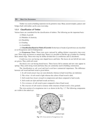 Compression Spring With Eye 101986842-basic-civil-engineering-s-s-bhavikatti.pdf
