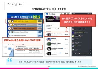 10
“ グローバル売上ランキング1位達成！国内NFTランキングは連日1位を達成しました！
NFT販売グローバルトレンド1位
国内売上1位を連続達成！！
初期Wallet申込金額は1462ETHを達成!!
Strong Point
NFT販売においても、世界1位を獲得
© 2023 MINT PRODUCTIONS inc.
 