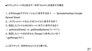 ■スプレッドシートのとあるデータの「セルA1」を指定する場合
１、どのGoogleアプリケーションに命令するの？　→ SpreadsheetApp（Google
Spread Sheet）
２、（スプレットシートなら）どのファイルに命令するの？
３、指定したファイルのどのシート（タブ）に命令するの？
→ getActiveSheet() or getSheetByName(“シート１");
４、指定したシートのどのセル（Range）に命令したいの？
→getRange(“A1”)
ここまでやって、目的のセルにたどり着ける。
21
 