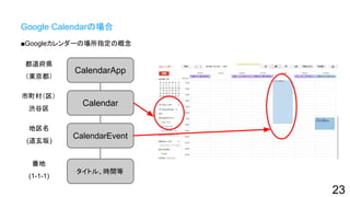 Google Calendarの場合
■Googleカレンダーの場所指定の概念
23
CalendarApp
Calendar
CalendarEvent
タイトル、時間等
都道府県
（東京都）
市町村（区）
渋谷区
地区名
(道玄坂)
番地
(1-1-1)
 