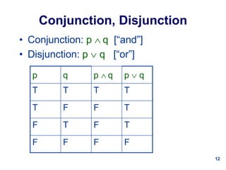 12
Conjunction, Disjunction
• Conjunction: p  q [“and”]
• Disjunction: p  q [“or”]
p q p  q p  q
T T T T
T F F T
F T F T
F F F F
 