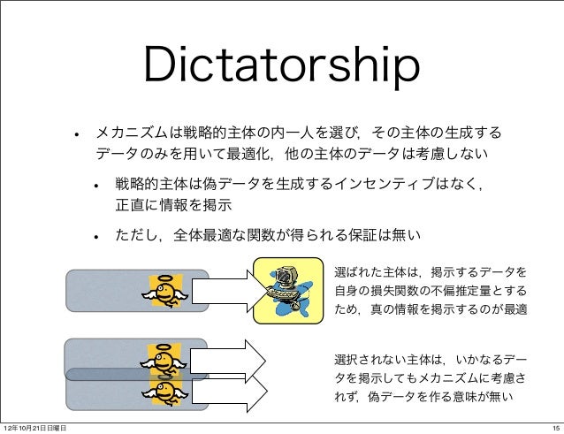 Incentive Compatible Regression Learning Mathematical Informatics Re