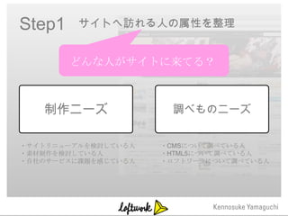 Step1    サイトへ訪れる人の属性を整理


        どんな人がサイトに来てる？



   制作ニーズ              調べものニーズ


・サイトリニューアルを検討している人   ・CMSについて調べている人
・素材制作を検討している人        ・HTML5について調べている人
・自社のサービスに課題を感じている人   ・ロフトワークについて調べている人
 