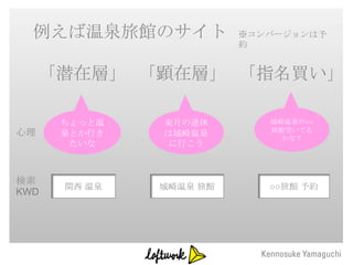 例えば温泉旅館のサイト           ※コンバージョンは予
                        約


     「潜在層」 「顕在層」 「指名買い」

      ちょっと温   来月の連休        城崎温泉の○○
心理                         旅館空いてる
      泉とか行き   は城崎温泉          かな？
       たいな     に行こう



検索
      関西 温泉   城崎温泉 旅館      ○○旅館 予約
KWD
 