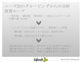 ニーズ別のグルーピングからの分析
改善ループ
・「潜在層」「顕在層」「指名買い」の流入によるサイト上の
 行動の違いを分析


 ・コンバージョンに到達するのは、「指名買い」が多数
 ・「顕在層」は流入はそこそこあるが、直帰率が高い
 ・「潜在層」の流入はそもそも数が少ない



 潜在層を取り込むために、流入のチャネルを増やす必要あり
 顕在層を取り込むために、サイトの導線を見直す必要あり
 指名買いを増やすために、再訪する施策を促す打つ必要あり
 