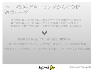 ニーズ別のグルーピングからの分析
改善ループ
  潜在層を取り込むために、流入のチャネルを増やす必要あり
  顕在層に取り込むために、サイトの導線を見直す必要あり
  指名買いを増やすために、再訪する施策を促す打つ必要あり




     潜在層を取り込む広告出稿の検討、SEO対策
 顕在層が到達するランディング先に、次の1ページへの導線を整備
再訪してもらうための、メールマガジン発行、リマーケティング広告出稿
 