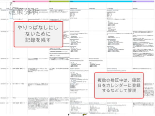 施策分析

 やりっぱなしにし
  ないために
  記録を残す




            複数の検証中は、確認
            日をカレンダーに登録
             するなどして管理
 