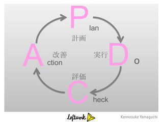 P
            計画
                 lan



A     改善
    ction
            評価
                  実行
                       D   o


        C         heck
 