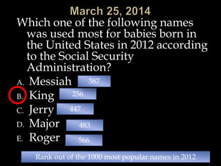 Which one of the following names
was used most for babies born in
the United States in 2012 according
to the Social Security
Administration?
A. Messiah
B. King
C. Jerry
D. Major
E. Roger 566
483
447
256
387
Rank out of the 1000 most popular names in 2012
 