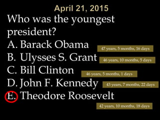 Who was the youngest
president?
A. Barack Obama
B. Ulysses S. Grant
C. Bill Clinton
D. John F. Kennedy
E. Theodore Roosevelt
47 years, 5 months, 16 days
46 years, 10 months, 5 days
46 years, 5 months, 1 days
43 years, 7 months, 22 days
42 years, 10 months, 18 days
 