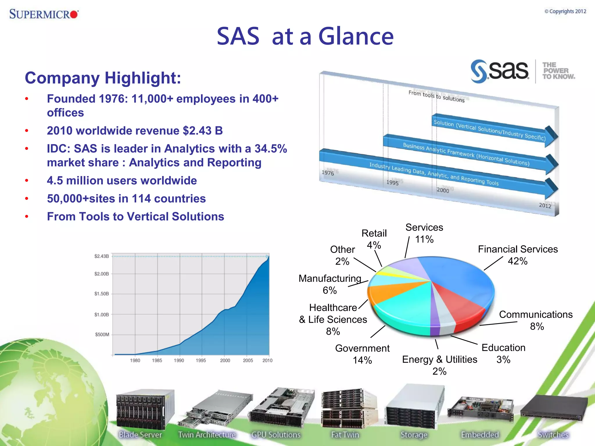 SAS at a Glance
Company Highlight:
•   Founded 1976: 11,000+ employees in 400+
    offices
•   2010 worldwide revenue $2.43 B
•   IDC: SAS is leader in Analytics with a 34.5%
    market share : Analytics and Reporting
•   4.5 million users worldwide
•   50,000+sites in 114 countries
•   From Tools to Vertical Solutions
                                                                        Services
                                                               Retail
                                                                         11%
                                                         Other 4%                            Financial Services
                                                          2%                                       42%
                                                   Manufacturing
                                                       6%
                                                     Healthcare
                                                                                                 Communications
                                                   & Life Sciences
                                                                                                     8%
                                                          8%
                                                          Government                         Education
                                                             14%        Energy & Utilities     3%
                                                                              2%
 