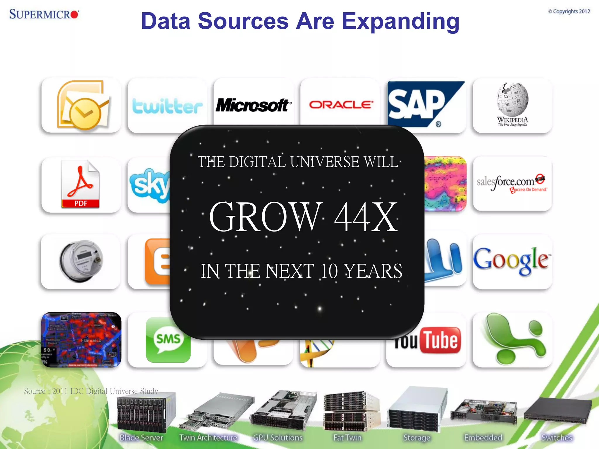 Data Sources Are Expanding




                                           THE DIGITAL UNIVERSE WILL



                                            GROW 44X
                                           IN THE NEXT 10 YEARS




Source : 2011 IDC Digital Universe Study
 