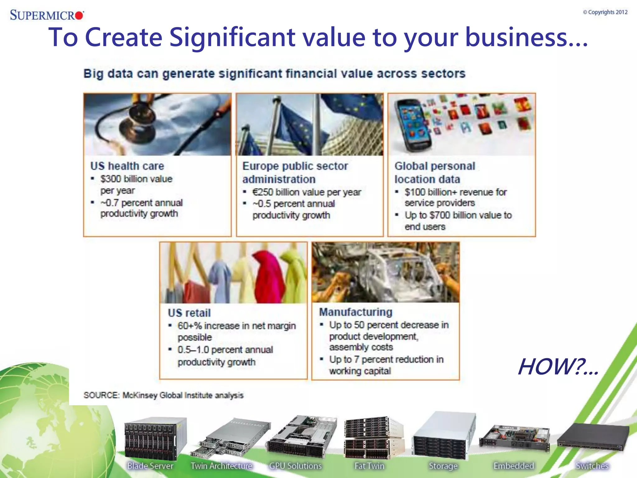 To Create Significant value to your business…




                                      HOW?...
 