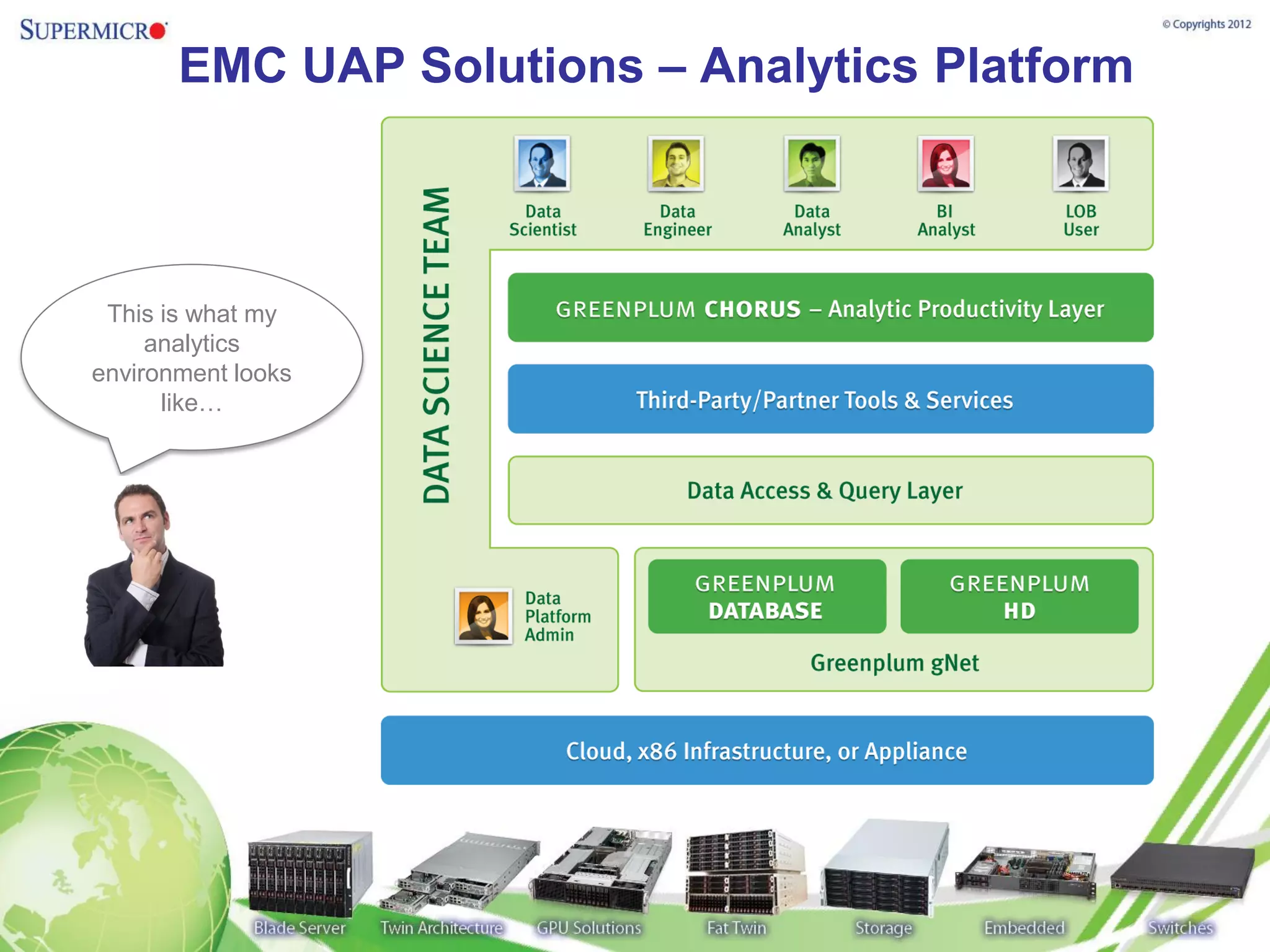 EMC UAP Solutions – Analytics Platform



 This is what my
     analytics
environment looks
      like…
 