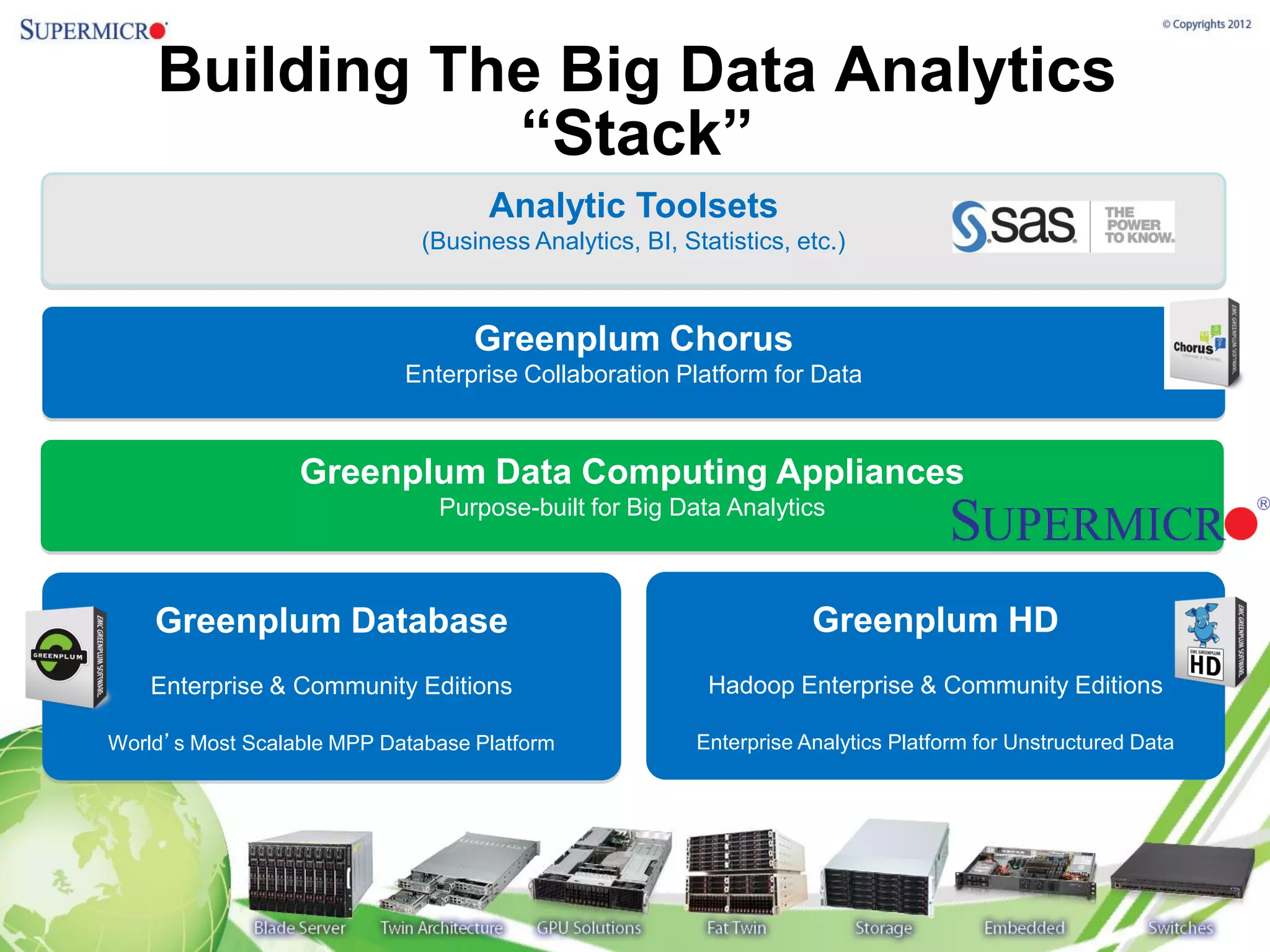 Building The Big Data Analytics
               “Stack”
                                    Analytic Toolsets
                              (Business Analytics, BI, Statistics, etc.)



                                   Greenplum Chorus
                            Enterprise Collaboration Platform for Data



                  Greenplum Data Computing Appliances
                               Purpose-built for Big Data Analytics



    Greenplum Database                                               Greenplum HD
    Enterprise & Community Editions                       Hadoop Enterprise & Community Editions

World’s Most Scalable MPP Database Platform              Enterprise Analytics Platform for Unstructured Data
 