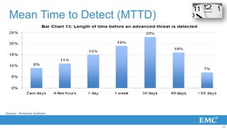 Mean Time to Detect (MTTD)




Source: Ponemon Institute



                               11
 