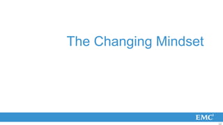 The Changing Mindset




                       12
 