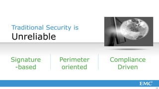 Traditional Security is
Unreliable

Signature       Perimeter   Compliance
 -based          oriented     Driven


                                         15
 