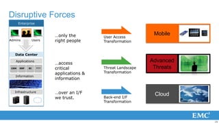 Disruptive Forces
       Enterprise


                                             …only the                            Mobile
                                                              User Access
Admins                               Users   right people     Transformation


   Data Center
   Applications
                                             …access
                                                                                 Advanced
             ITaaS Management




 CRM   ERP                      BI     ***   critical         Threat Landscape    Threats
                                             applications &   Transformation
   Information
                                             information


   Infrastructure                            …over an I/F                         Cloud
                                             we trust.        Back-end I/F
                                                              Transformation




                                                                                            19
 