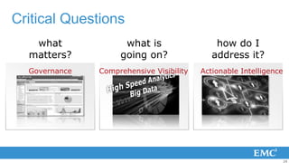 Critical Questions
   what              what is                  how do I
  matters?          going on?                address it?
  Governance   Comprehensive Visibility   Actionable Intelligence




                                                                    24
 