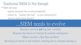 Traditional SIEM Is Not Enough
• How do you:
     –quickly determine how an attack happened?
     –reduce the “attacker free time” in your infrastructure?
     –prevent similar future attacks?

                                 ...SIEM needs to evolve
                  Requires network and log data visibility
          Requires the fusion of internal & external intelligence
                     Makes security a Big Data problem
  Resisting all attacks is not realistic, reacting fast to mitigate damage is
  © Copyright 2011 EMC Corporation. All rights reserved.                        25
 