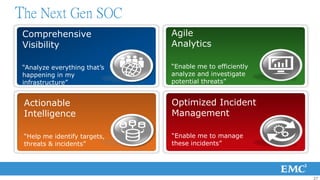 The Next Gen SOC
 Comprehensive                Agile
 Visibility                   Analytics

 “Analyze everything that’s   “Enable me to efficiently
 happening in my              analyze and investigate
 infrastructure”              potential threats”


 Actionable                   Optimized Incident
 Intelligence                 Management

 “Help me identify targets,   “Enable me to manage
 threats & incidents”         these incidents”




                                                          27
 