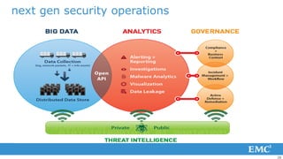 next gen security operations




                               28
 