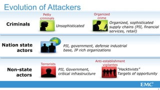 Evolution of Attackers
                 Petty                             Organized
               criminals                             crime
                                                           Organized, sophisticated
 Criminals                  Unsophisticated                supply chains (PII, financial
                                                           services, retail)


Nation state                    PII, government, defense industrial
      actors                    base, IP rich organizations


                                                   Anti-establishment
               Terrorists                               vigilantes
  Non-state                  PII, Government,                   “Hacktivists”
     actors                  critical infrastructure            Targets of opportunity



                                                                                         3
 
