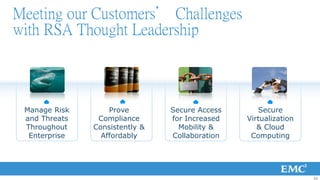 Meeting our Customers’ Challenges
with RSA Thought Leadership



 Manage Risk       Prove        Secure Access      Secure
 and Threats    Compliance      for Increased   Virtualization
 Throughout    Consistently &     Mobility &       & Cloud
  Enterprise     Affordably     Collaboration    Computing




                                                                 31
 