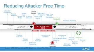 Reducing Attacker Free Time
 Attacker
Surveillanc                                Attack
     e     Target          Attack          Begins  Discovery/
                                                              Leap Frog
          Analysis          Set-                   Persistenc
                     Access up System                          Attacks
                                               Cover-up e
                      Probe      Intrusion                    Complete Cover-up
                                                Starts
                                                                        Complete
                                                                                          Maintain foothold

                                                                                                              TIME
                                                    ATTACKER FREE
                                                        TIME
                TIME
                                            Need to collapse free time

                   Physical                              Monitoring &               Containme
                   Security                               Controls                     nt &
                                                                                                  Impact Respons
                                                                                    Eradication
                                                                             Incident                           e
                              Threat             Attack                                           Analysi
                              Analysi           Forecast                     Reportin                             Recover
                                                                                                      s
                                s                                                g                      System       y
                                        Defender                                                        Reactio
                                        Discovery                                          Damage
                                                                         Attack                            n
                                                                                          Identificati
                                                                       Identified
                                                                                              on
  Source: NERC HILF Report, June 2010 (http://www.nerc.com/files/HILF.pdf)


                                                                                                                            7
 