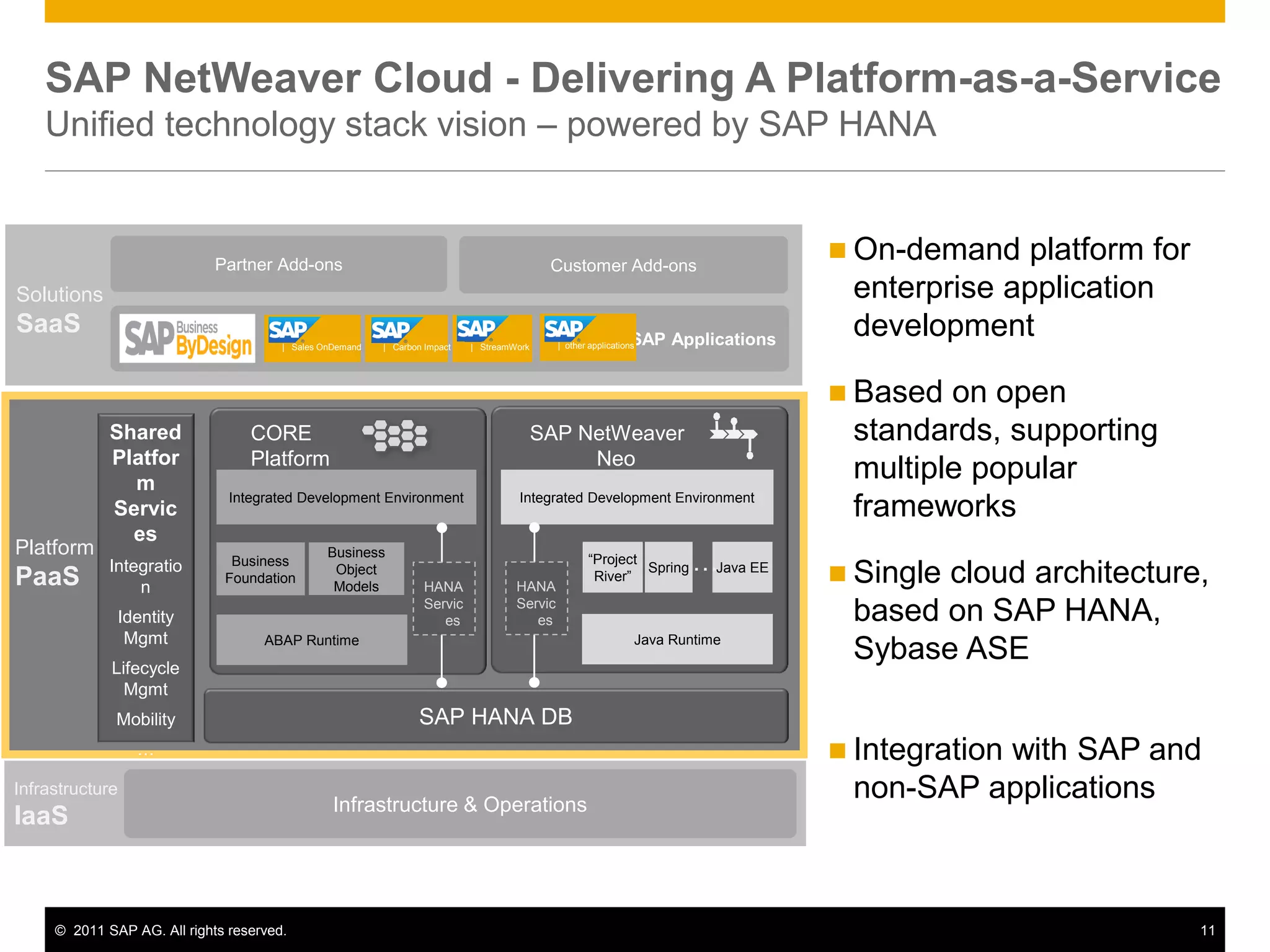 SAP NetWeaver Cloud - Delivering A Platform-as-a-Service
    Unified technology stack vision – powered by SAP HANA


                             Partner Add-ons                                                Customer Add-ons
                                                                                                                                     On-demand   platform for
Solutions                                                                                                                            enterprise application
SaaS
                                       | Sales OnDemand   | Carbon Impact   | StreamWork
                                                                                                                SAP Applications
                                                                                              | other applications
                                                                                                                                     development

                                                                                                                                     Based on open
             Shared               CORE                                                     SAP NetWeaver                             standards, supporting
             Platfor              Platform                                                      Neo
               m
                                                                                                                                     multiple popular
                               Integrated Development Environment                    Integrated Development Environment
             Servic                                                                                                                  frameworks
               es
Platform
                                                                                                                         …Java EE
                                                Business                                             “Project
             Integratio        Business
PaaS             n
                              Foundation
                                                 Object
                                                 Models            HANA              HANA
                                                                                                      River”
                                                                                                              Spring
                                                                                                                                     Single
                                                                                                                                           cloud architecture,
                                                                                     Servic
              Identity
                                                                   Servic
                                                                      es                es                                           based on SAP HANA,
               Mgmt                 ABAP Runtime                                                                 Java Runtime

             Lifecycle
                                                                                                                                     Sybase ASE
               Mgmt
              Mobility                                           SAP HANA DB
                 …                                                                                                                   Integration
                                                                                                                                              with SAP and
Infrastructure
                                                 Infrastructure & Operations
                                                                                                                                     non-SAP applications
IaaS



     © 2011 SAP AG. All rights reserved.                                                                                                                         11
 