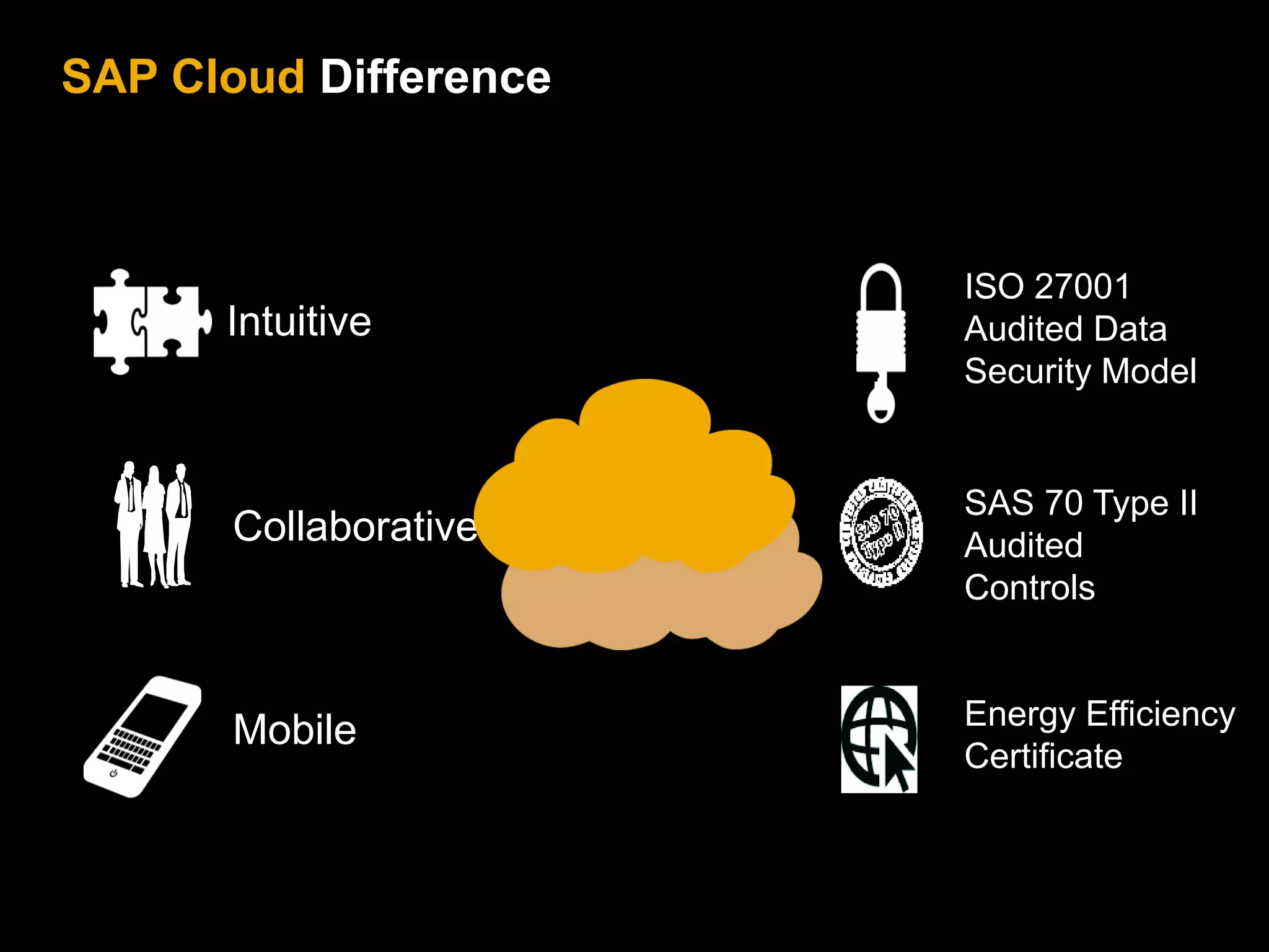 SAP Cloud Difference



                       ISO 27001
      Intuitive        Audited Data
                       Security Model


                       SAS 70 Type II
      Collaborative    Audited
                       Controls


                       Energy Efficiency
      Mobile
                       Certificate
 