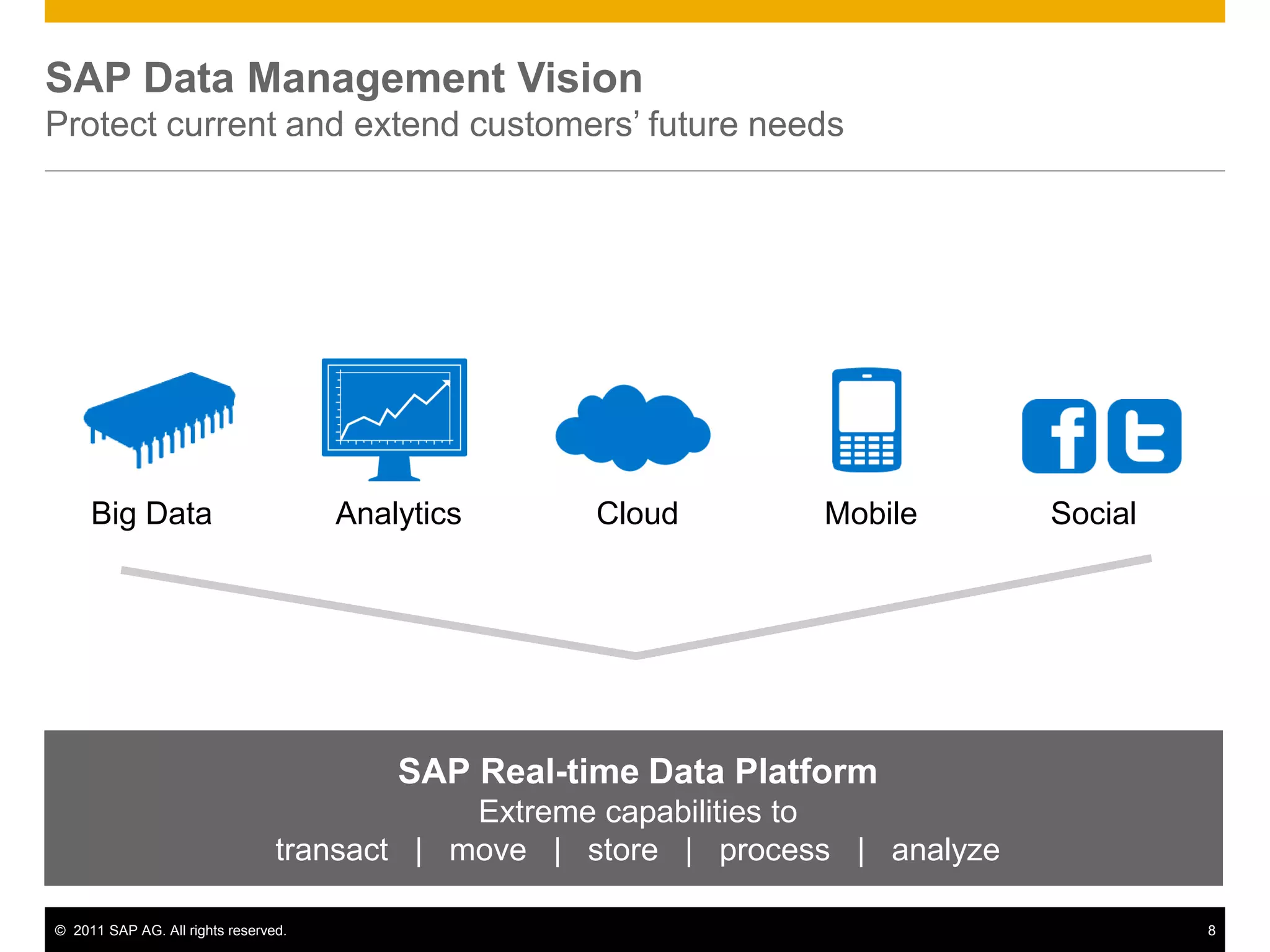 SAP Data Management Vision
Protect current and extend customers‟ future needs




     Big Data                         Analytics      Cloud       Mobile        Social




                                          SAP Real-time Data Platform
                                             Extreme capabilities to
                                 transact | move | store | process | analyze

© 2011 SAP AG. All rights reserved.                                                     8
 