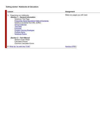 Getting started - Notebooks & Calculators

 Lesson                                                   Assignment

 A. Organizing our notebooks                              Make any pages you still need
     -Section 1 – General Information
           Notebook Title Page
           Frequently Asked Questions Table of Contents
           Syllabus (available from Mrs. Griffin)
           School Calendar
           Test Data
           Formulas
           Problem Solving Strategies
           Portfolio Items
           Notebook Rubric

     -Section 2 – Tech Manual
           Section Cover Sheet
           Calculator Picture
           Common Calculator Errors
 B. What do I do with this TI 84?                         Handout (PDF)
 