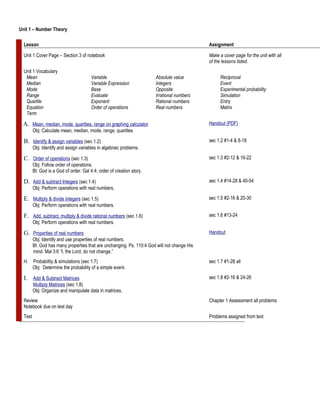 Unit 1 – Number Theory

  Lesson                                                                                      Assignment

  Unit 1 Cover Page – Section 3 of notebook                                                   Make a cover page for the unit with all
                                                                                              of the lessons listed.
  Unit 1 Vocabulary
   Mean                                  Variable                       Absolute value              Reciprocal
   Median                                Variable Expression            Integers                    Event
   Mode                                  Base                           Opposite                    Experimental probability
   Range                                 Evaluate                       Irrational numbers          Simulation
   Quartile                              Exponent                       Rational numbers            Entry
   Equation                              Order of operations            Real numbers                Matrix
   Term

 A. Mean, median, mode, quartiles, range on graphing calculator                               Handout (PDF)
         Obj: Calculate mean, median, mode, range, quartiles

  B. Identify & assign variables (sec 1.2)                                                    sec 1.2 #1-4 & 8-18
         Obj: Identify and assign variables in algebraic problems.

  C. Order of operations (sec 1.3)                                                            sec 1.3 #2-12 & 16-22
         Obj: Follow order of operations.
         BI: God is a God of order. Gal 4:4; order of creation story.

  D. Add & subtract Integers (sec 1.4)                                                        sec 1.4 #14-28 & 40-54
         Obj: Perform operations with real numbers.

  E. Multiply & divide integers (sec 1.5)                                                     sec 1.5 #2-16 & 20-30
         Obj: Perform operations with real numbers.

  F. Add, subtract, multiply & divide rational numbers (sec 1.6)                              sec 1.6 #13-24
         Obj: Perform operations with real numbers.

  G. Properties of real numbers                                                               Handout
         Obj: Identify and use properties of real numbers.
         BI: God has many properties that are unchanging. Ps. 110:4 God will not change His
         mind. Mal 3:6 “I, the Lord, do not change.”
  H. Probability & simulations (sec 1.7)                                                      sec 1.7 #1-28 all
     Obj: Determine the probability of a simple event.

  I. Add & Subtract Matrices                                                                  sec 1.8 #2-16 & 24-26
         Multiply Matrices (sec 1.8)
         Obj: Organize and manipulate data in matrices.
  Review                                                                                      Chapter 1 Assessment all problems
  Notebook due on test day
  Test                                                                                        Problems assigned from text
 